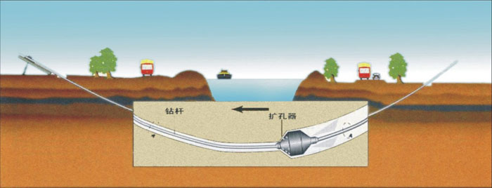 浮梁pe管道穿越